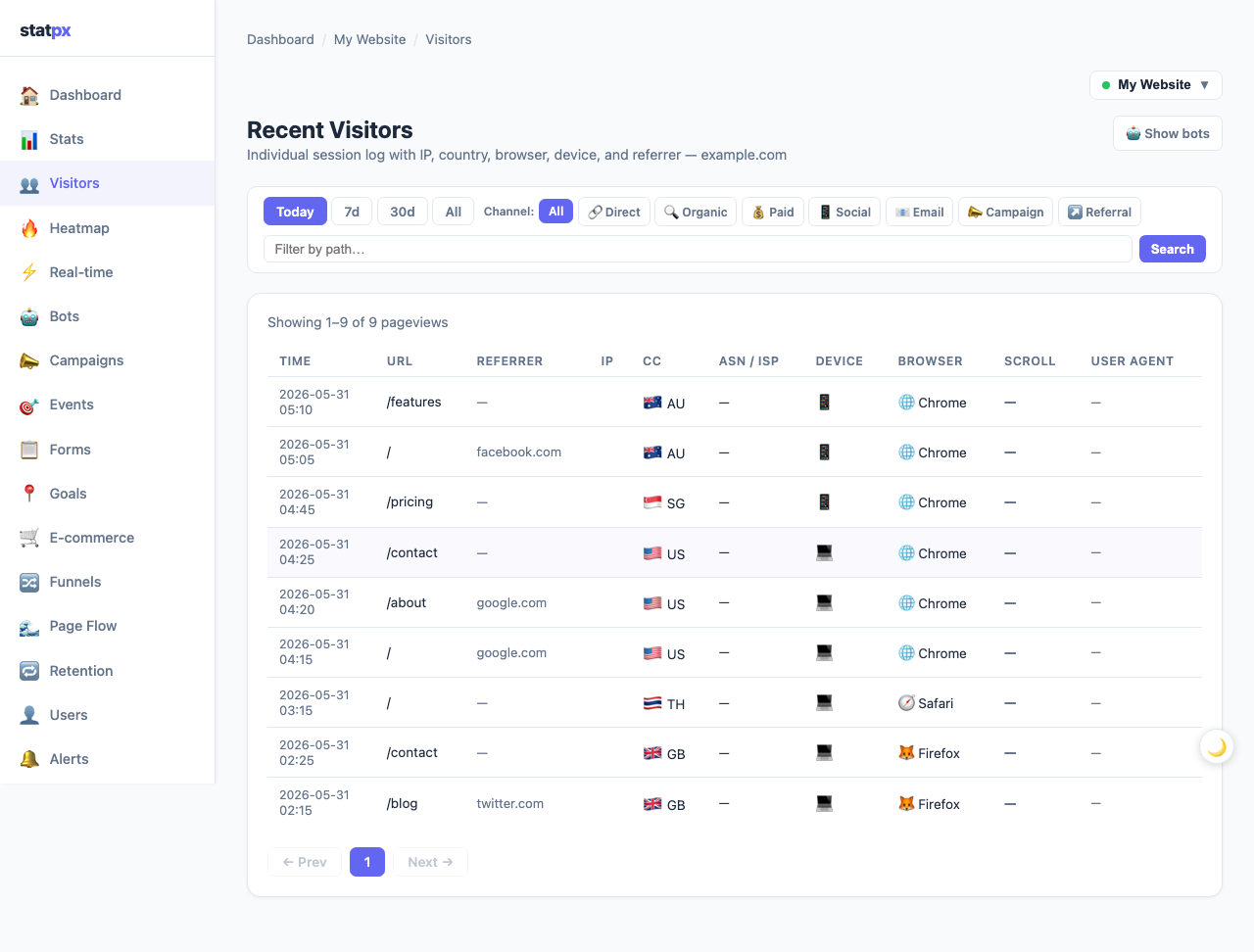statpx 访客日志显示具有国家标志、设备、浏览器和滚动深度列的单个会话